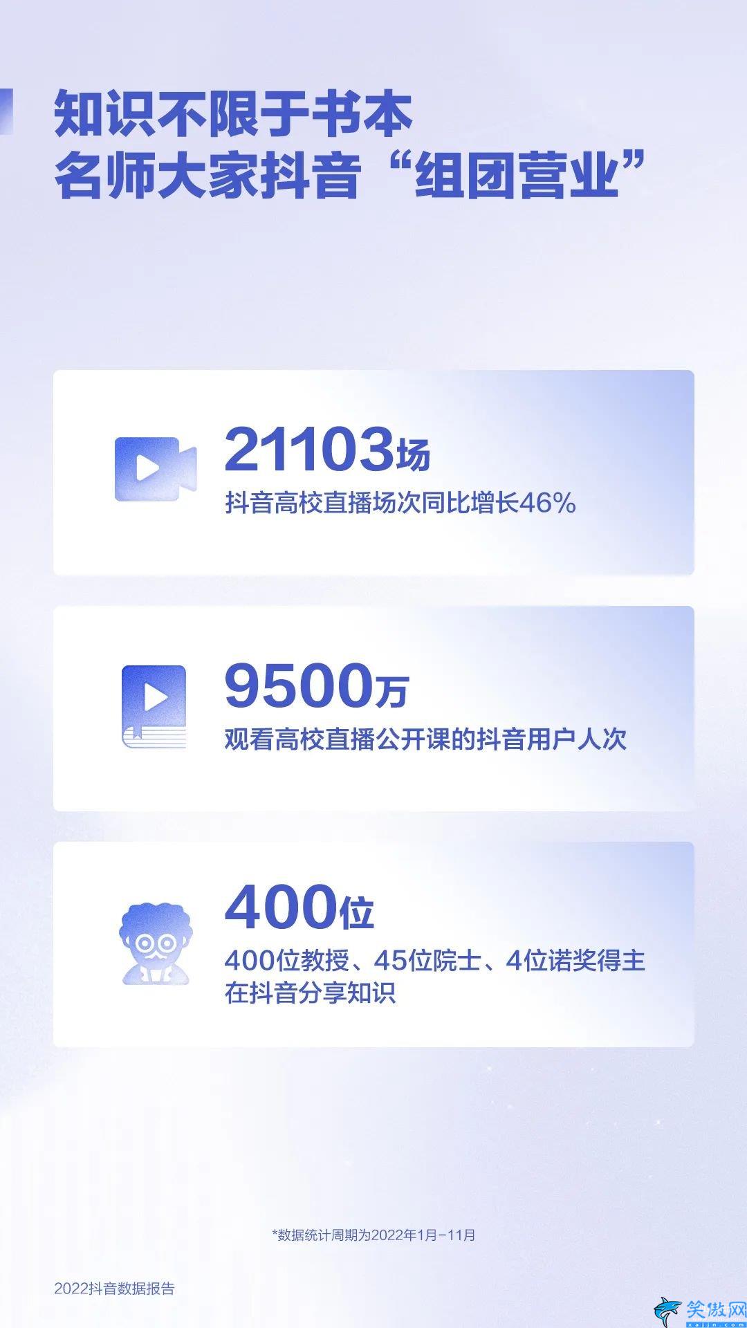抖音2022年用戶數(shù)據(jù),2022抖音數(shù)據(jù)報(bào)告