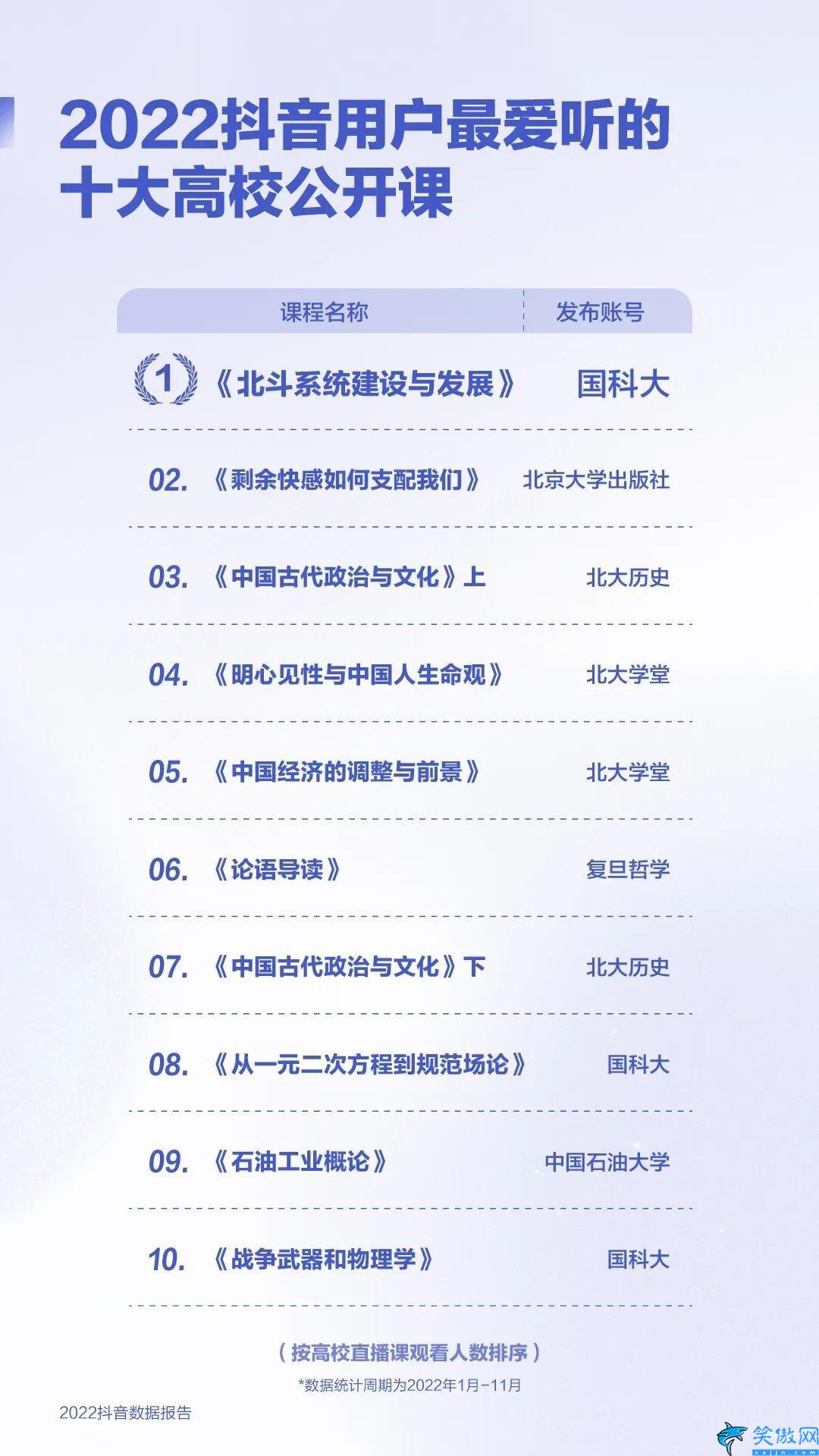 抖音2022年用戶數(shù)據(jù),2022抖音數(shù)據(jù)報(bào)告