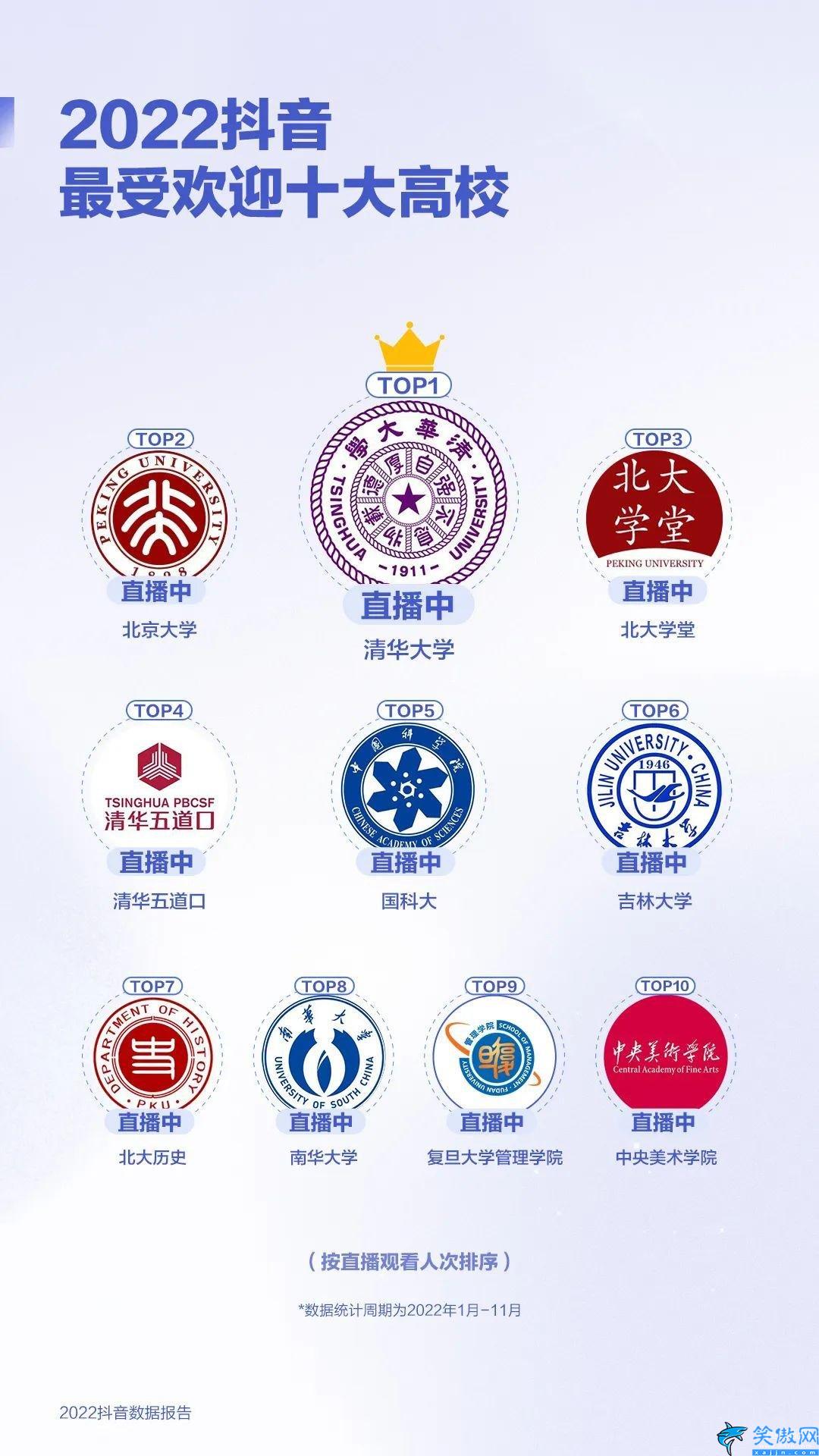 抖音2022年用戶數(shù)據(jù),2022抖音數(shù)據(jù)報(bào)告
