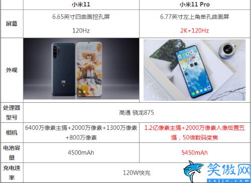 小米11參數對比小米11pro,小米11與小米11Pro入手建議
