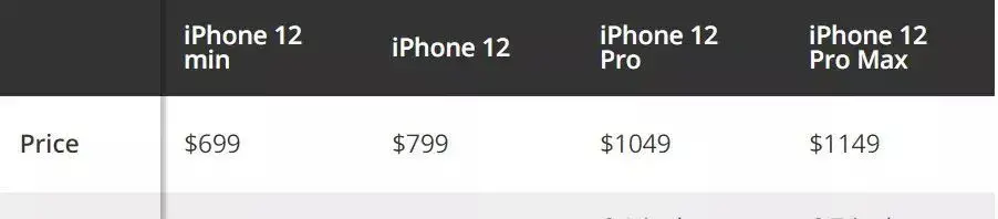 蘋果12參數及配置,iPhone 12 系列售價、配置確認