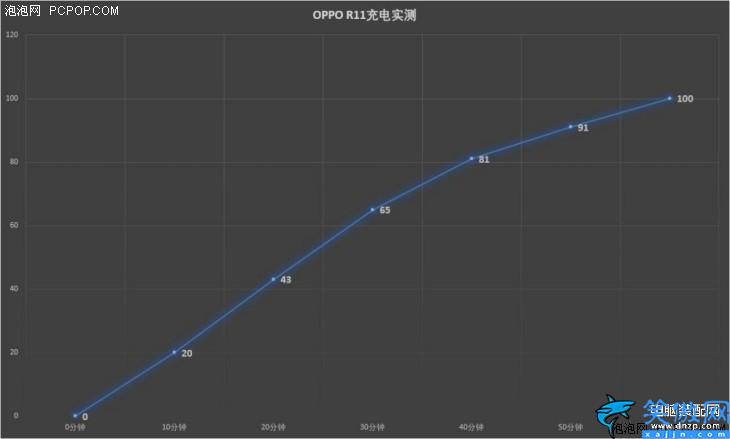 oppo r11參數(shù)配置詳細,OPPO R11全面評測