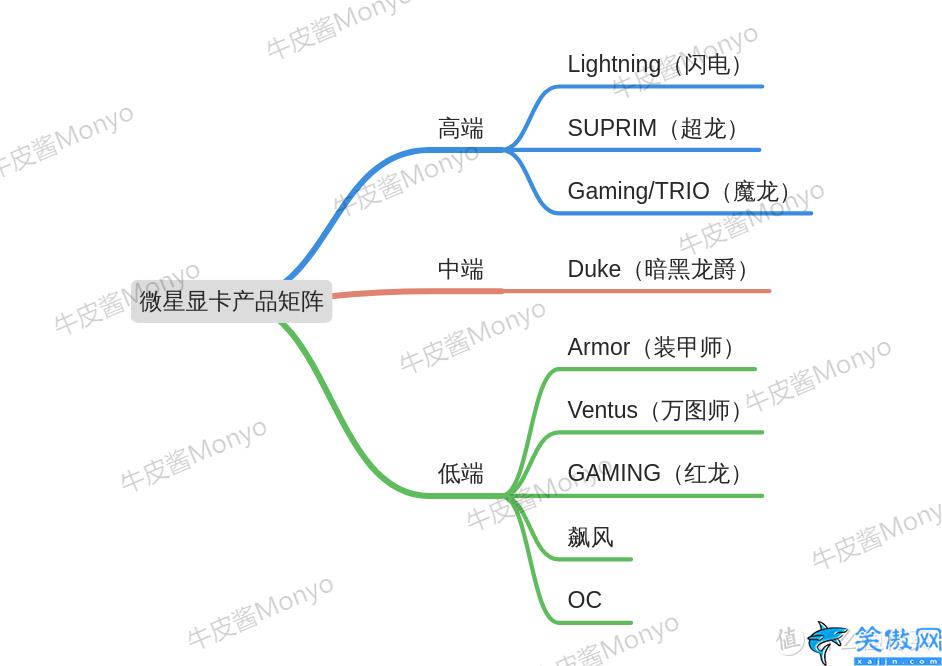 電競叛客是丐版嗎,30系首發價和各品牌產品矩陣