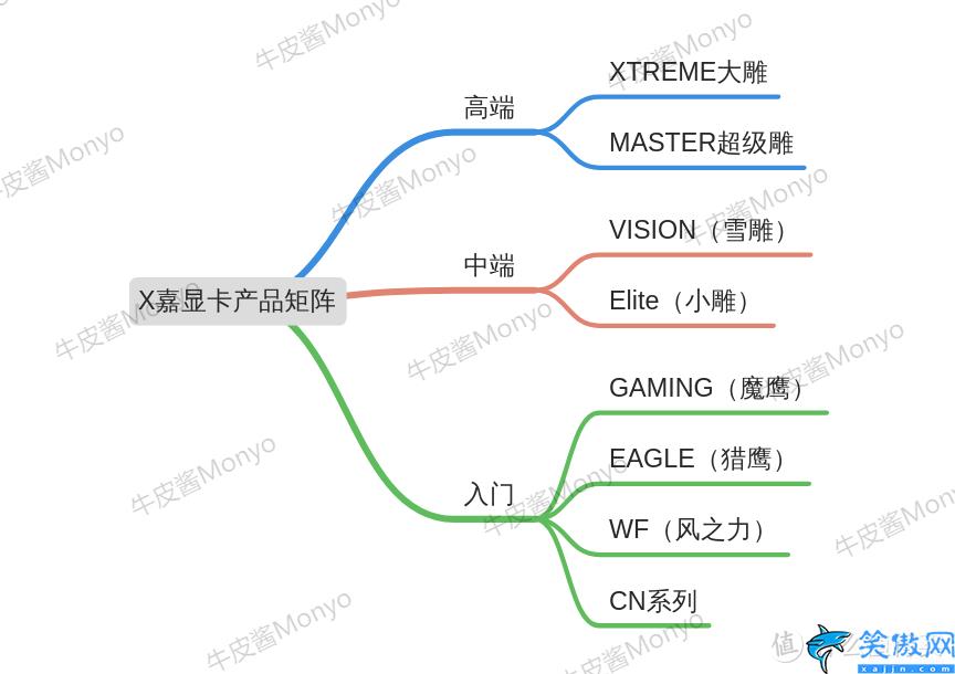 電競叛客是丐版嗎,30系首發價和各品牌產品矩陣