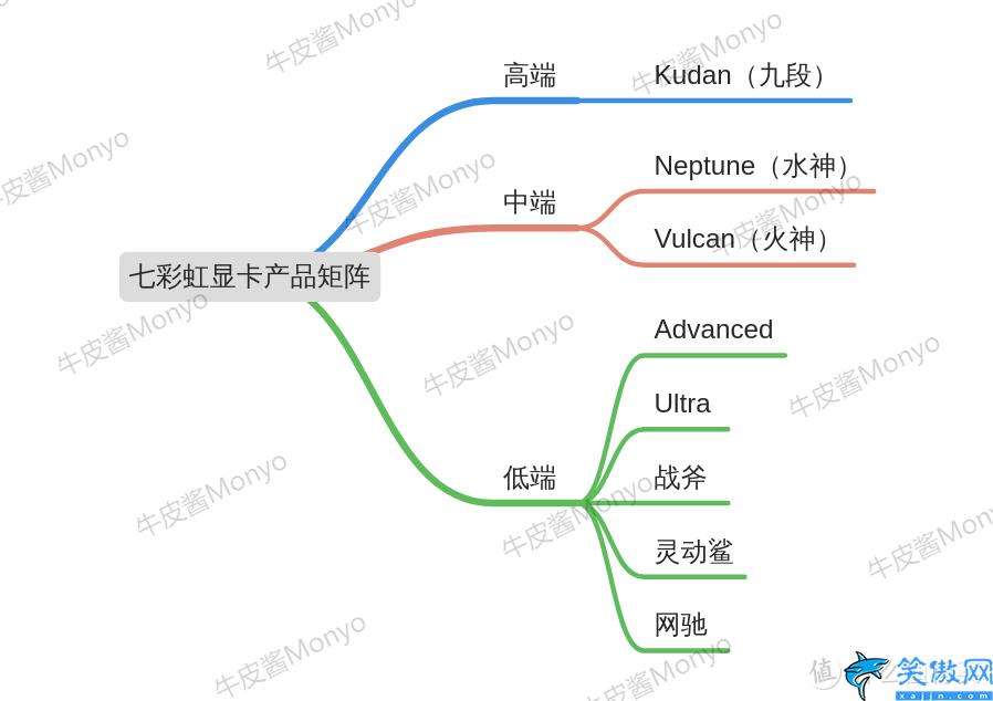 電競叛客是丐版嗎,30系首發價和各品牌產品矩陣