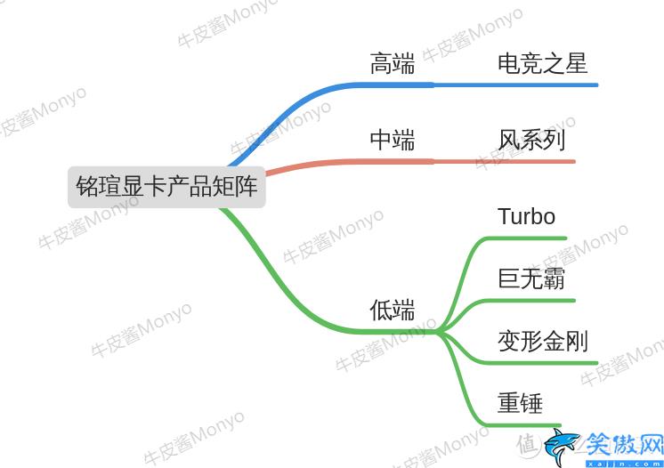 電競叛客是丐版嗎,30系首發價和各品牌產品矩陣