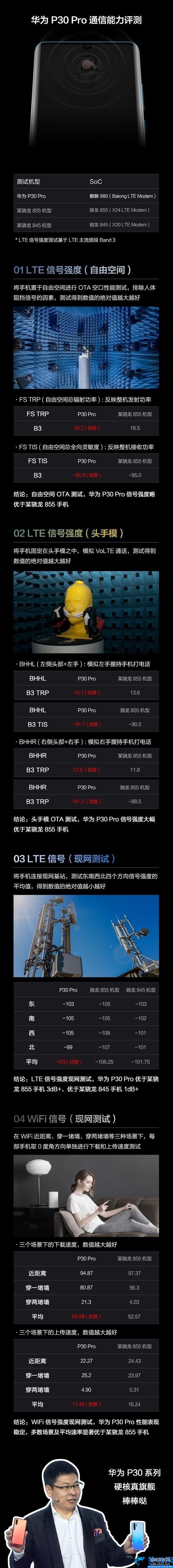 華為p30pro怎么樣,華為P30 Pro專業評測