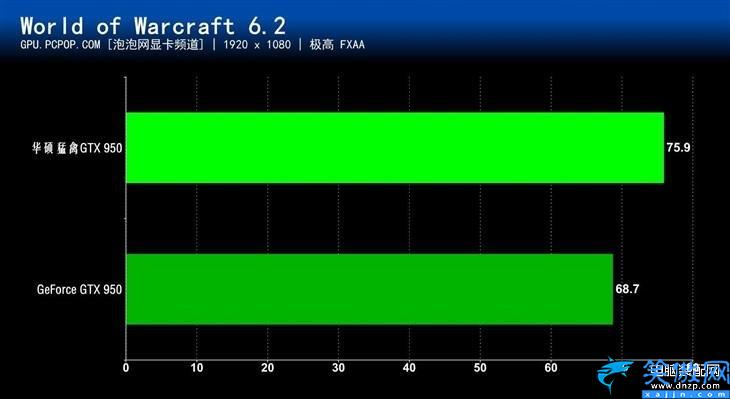 gtx950顯卡怎么樣,華碩猛禽GTX 950顯卡評測