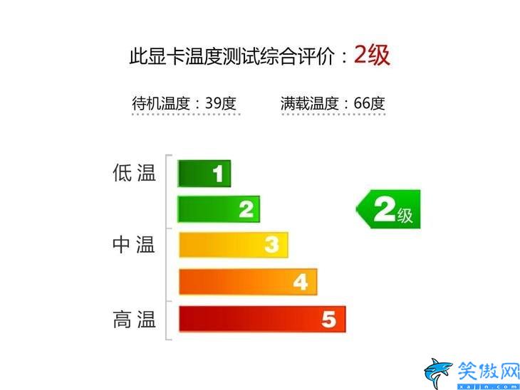 gtx950顯卡怎么樣,華碩猛禽GTX 950顯卡評測