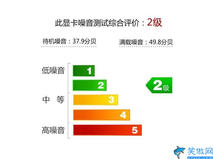 gtx950顯卡怎么樣,華碩猛禽GTX 950顯卡評測