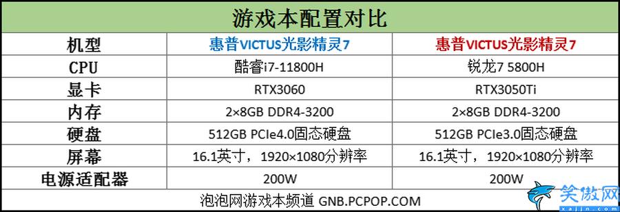 r7和i7哪個性能更強,i7對比R7,原來它才是強者