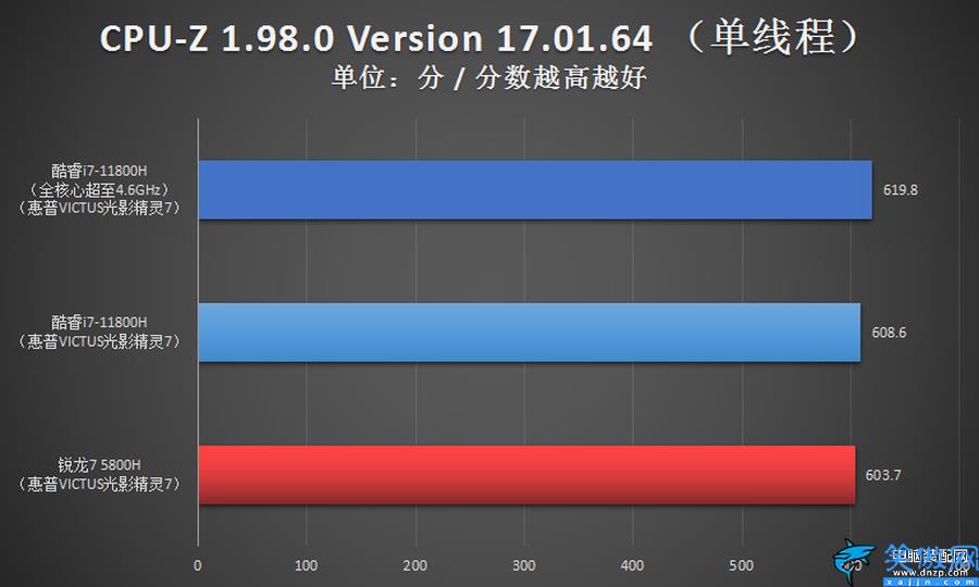 r7和i7哪個性能更強,i7對比R7,原來它才是強者