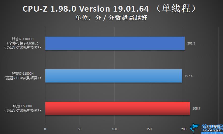 r7和i7哪個性能更強,i7對比R7,原來它才是強者