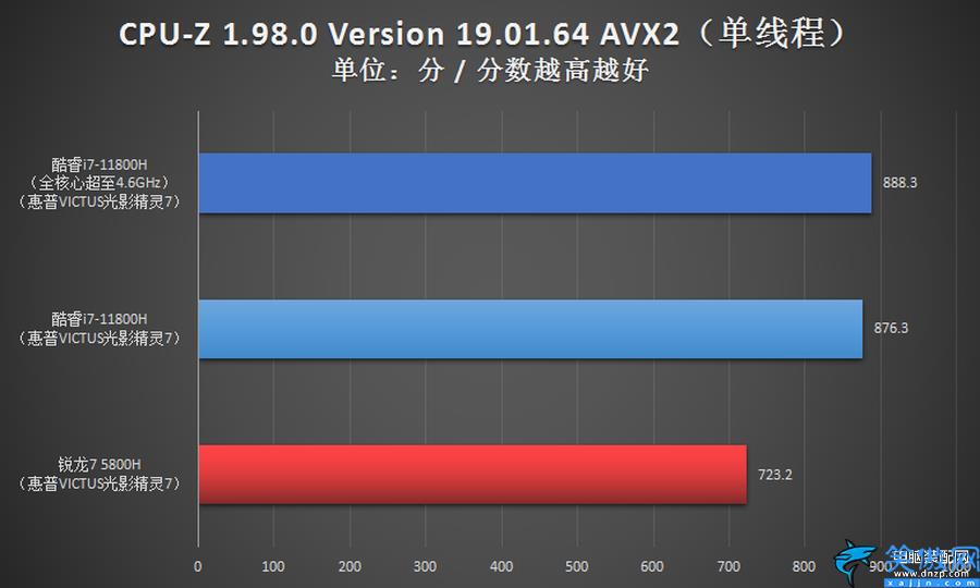 r7和i7哪個性能更強,i7對比R7,原來它才是強者