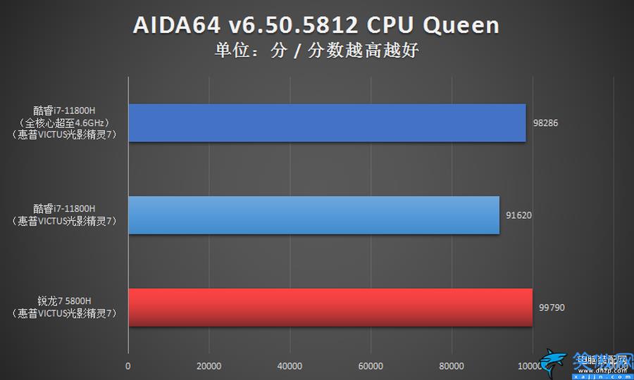 r7和i7哪個性能更強,i7對比R7,原來它才是強者
