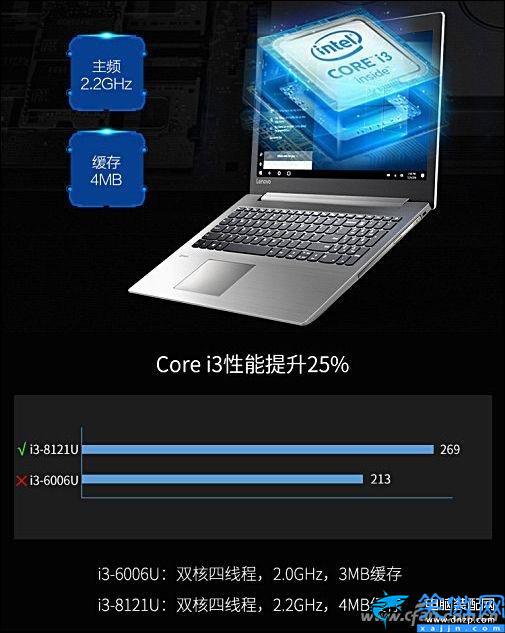 i78565u處理器怎么樣,八代酷睿i7-8565U評(píng)測(cè)