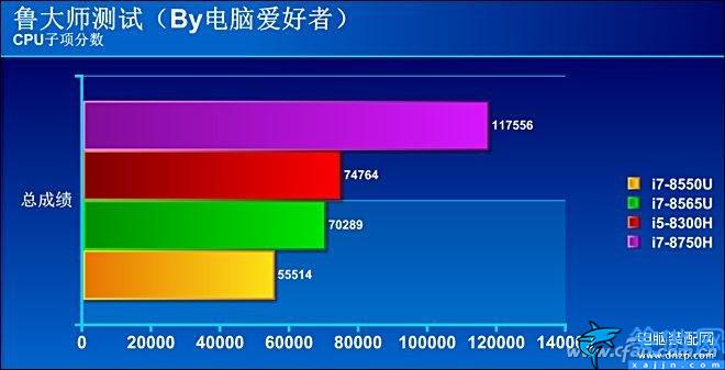 i78565u處理器怎么樣,八代酷睿i7-8565U評(píng)測(cè)