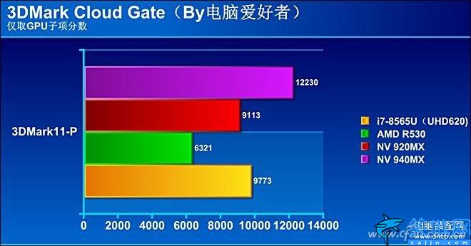 i78565u處理器怎么樣,八代酷睿i7-8565U評(píng)測(cè)