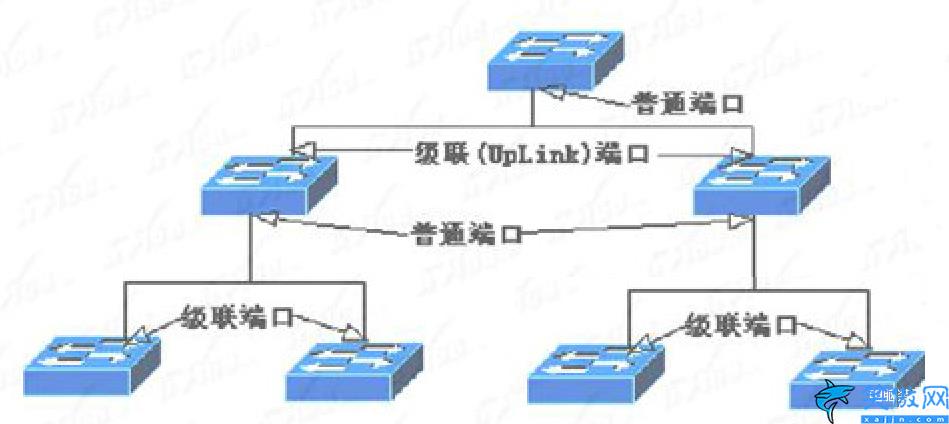路由器交換機(jī)怎么連接,圖解交換機(jī)與路由器組網(wǎng)教程