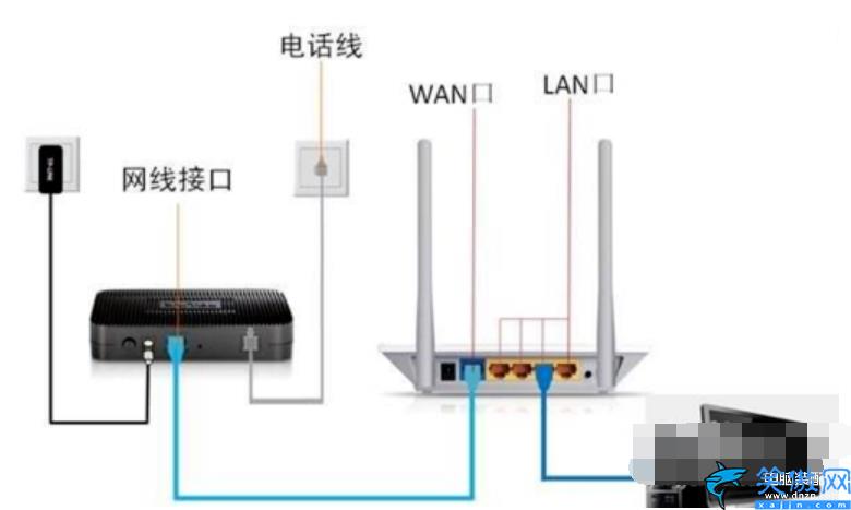 諾基亞平板連不上網老是有感嘆號,解決網絡連接不上的技巧