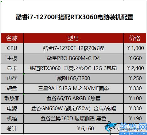 最好的電腦配置大概多少錢,電腦主機配置最新推薦