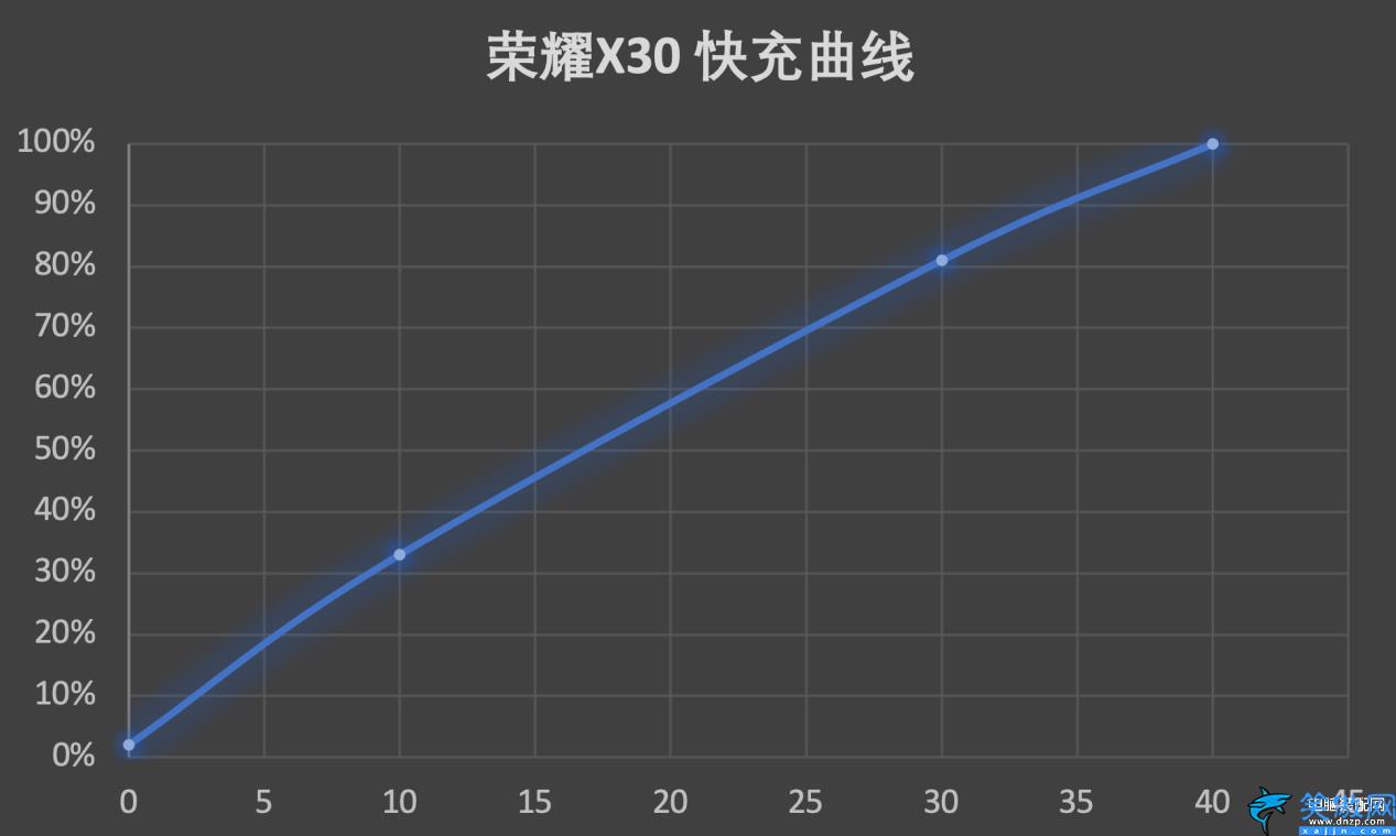 華為榮耀x30配置參數,榮耀x30窄邊直屏天花板