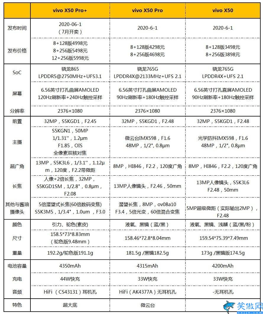 x50pro+的配置詳細參數,vivo X50 Pro+評測