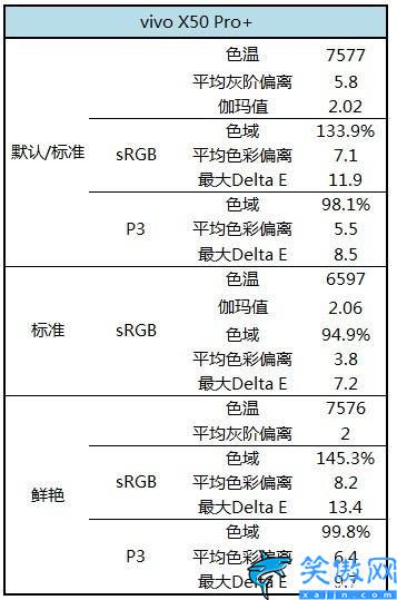 x50pro+的配置詳細參數,vivo X50 Pro+評測