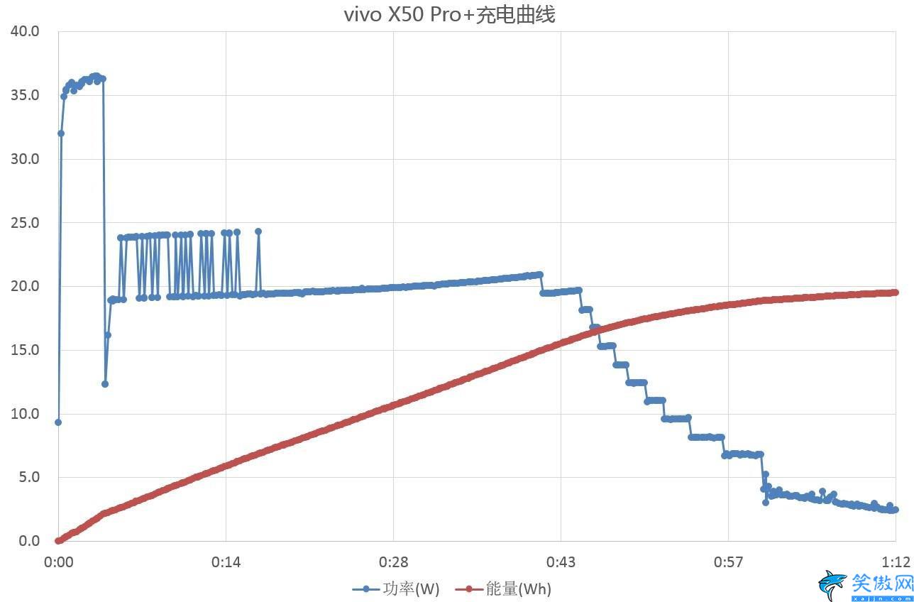 x50pro+的配置詳細參數,vivo X50 Pro+評測