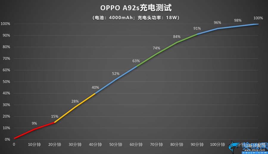 oppoa92s手機參數配置詳情,OPPO A92s綜合體驗