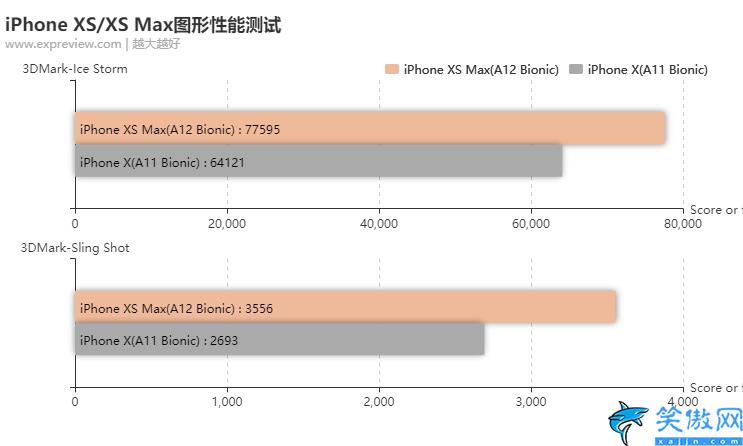 蘋果xs和xsmax哪個值得入手,iPhone XS/XS Max評測