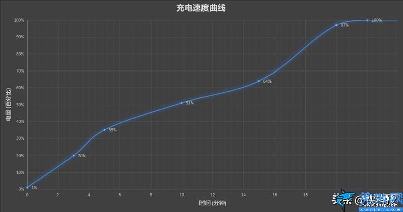 一加9rt怎么樣值得入手么,全能的直屏機皇,一加9RT評測