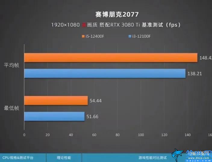 12代i3處理器現在落后了嗎,12代i3處理器專業評測