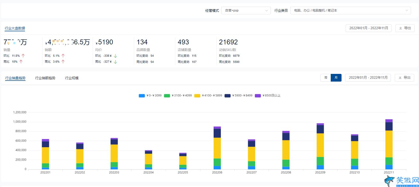 筆記本電腦品牌排行榜推薦,性價比最高的前10款筆記本