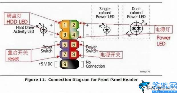 華碩p8h61主板怎么接線,詳述電腦主板接線法