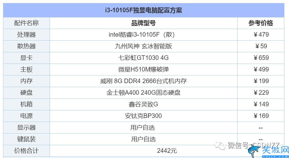 電腦diy配置清單2022,組裝電腦配置清單推薦