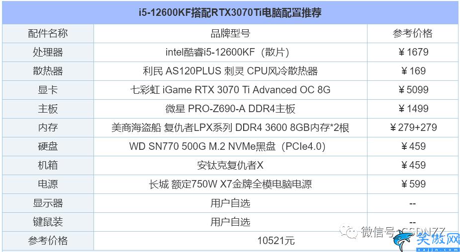 電腦diy配置清單2022,組裝電腦配置清單推薦