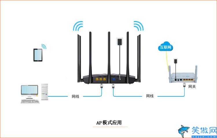 路由模式和進程模式哪個好,路由器的幾種工作模式區別
