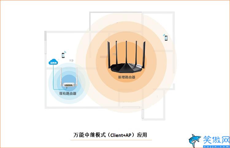 路由模式和進程模式哪個好,路由器的幾種工作模式區別