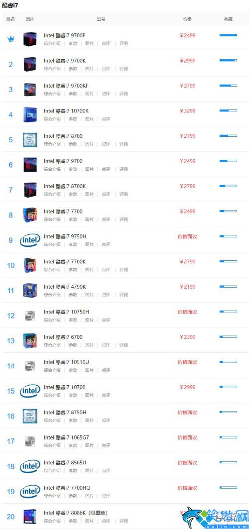 i7系列cpu排名,i7處理器性能排行榜