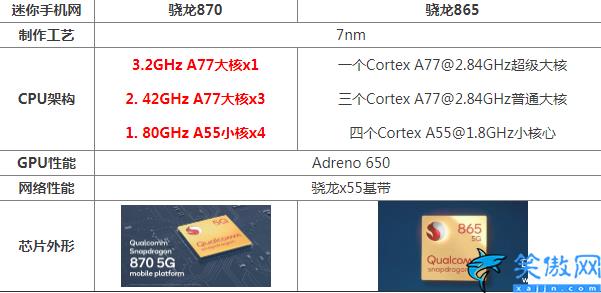 870和865哪個好用,驍龍870和驍龍865對比性能
