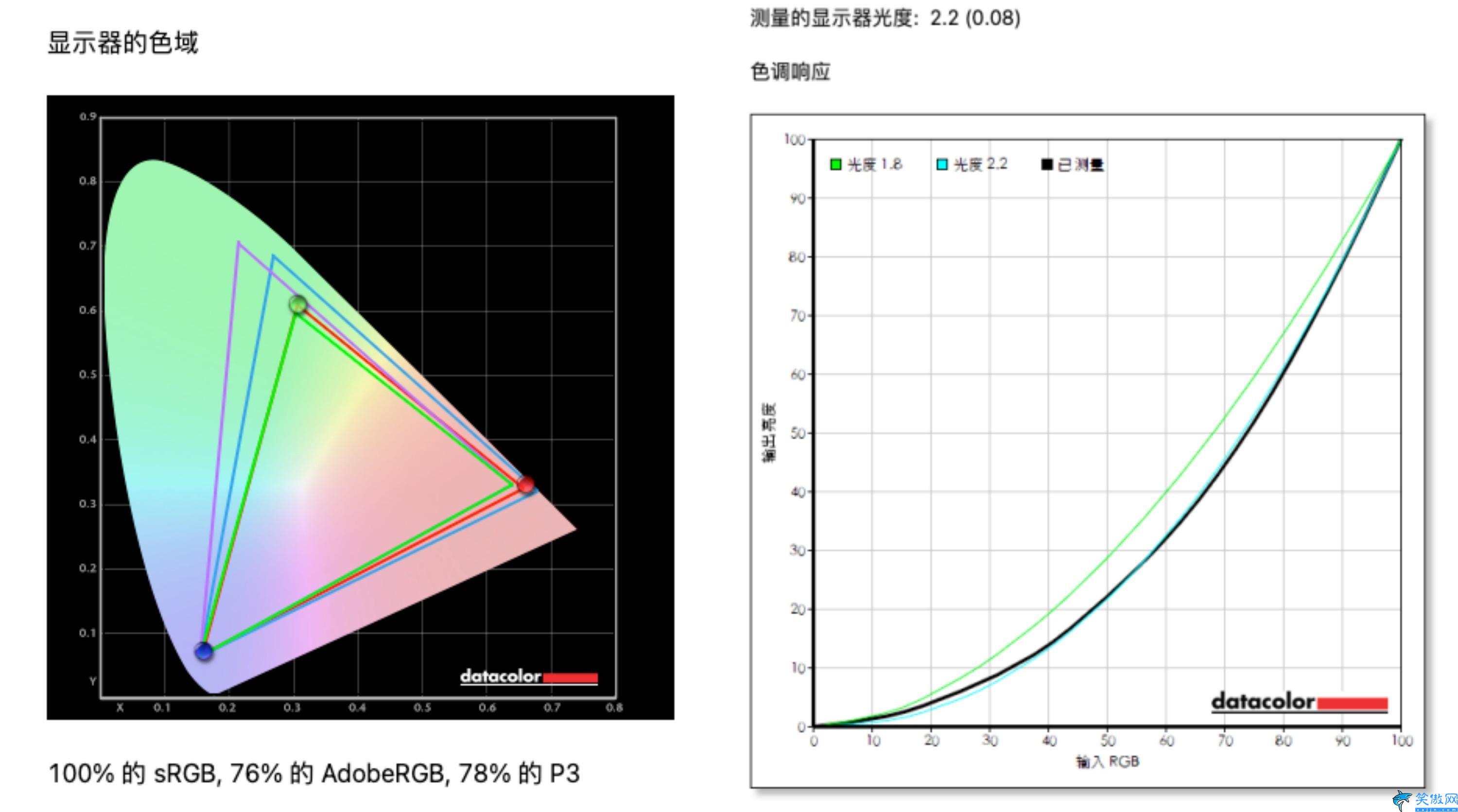 便攜顯示器4k哪個牌子好,六維鯊14英寸4K便攜屏體驗