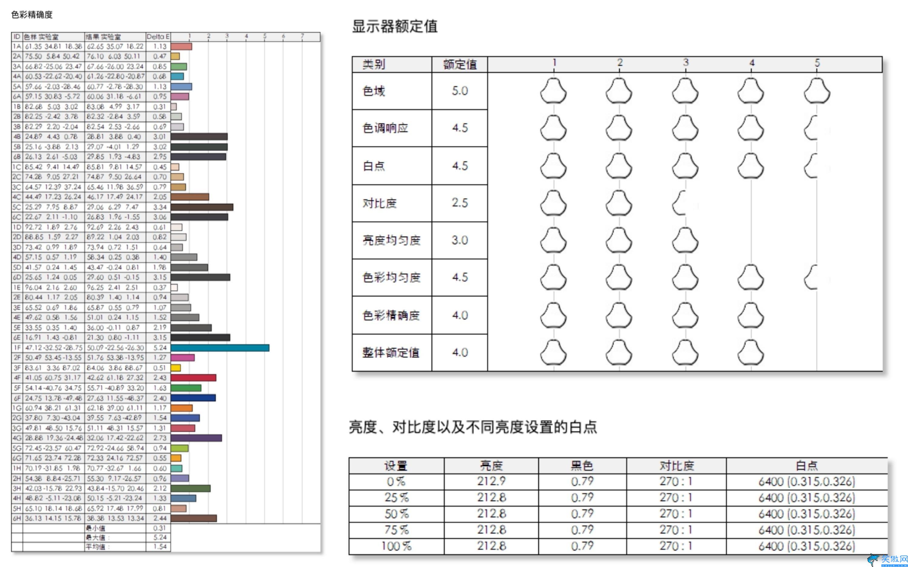 便攜顯示器4k哪個牌子好,六維鯊14英寸4K便攜屏體驗