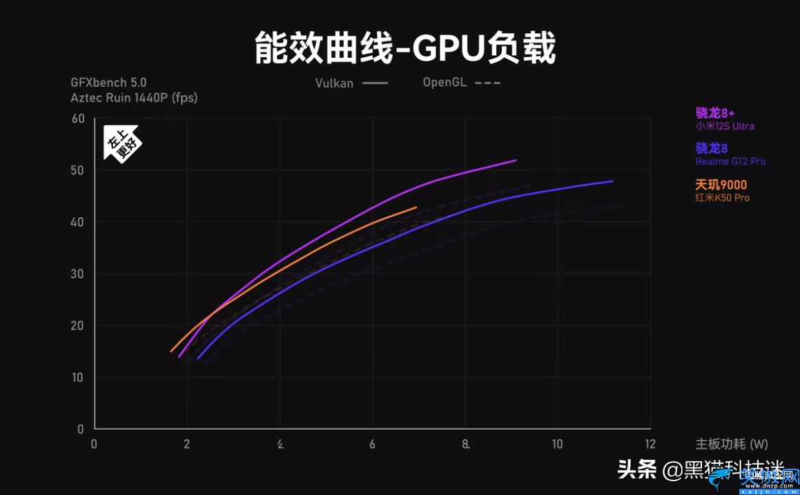 天璣系統和驍龍哪個好,驍龍8+對比天璣9000,測試數據出爐