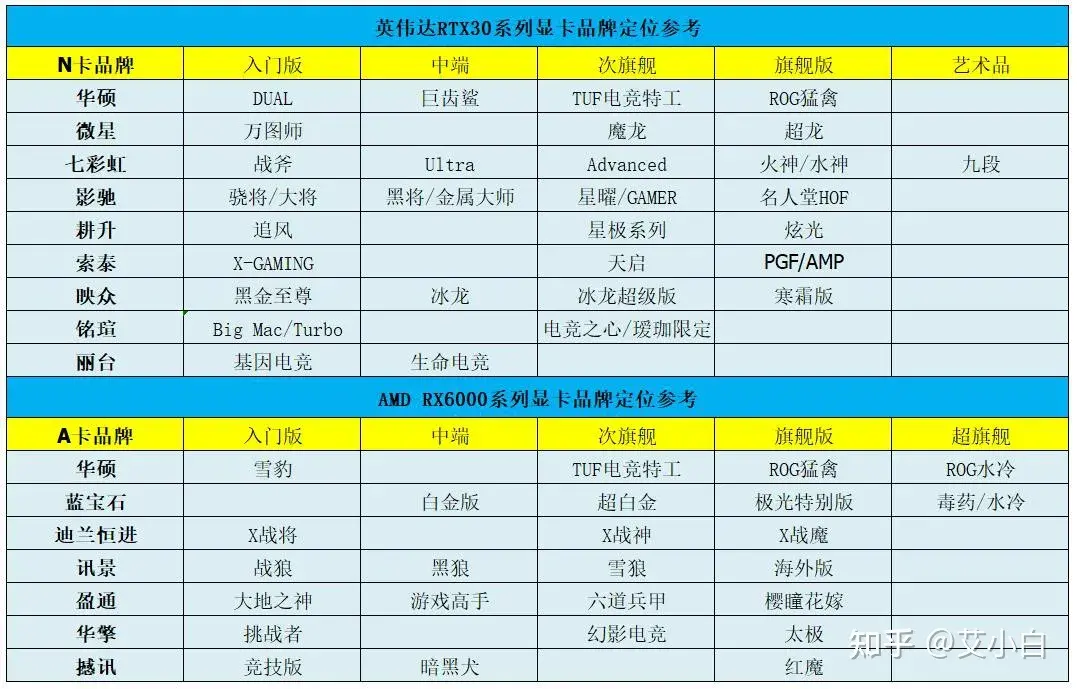 桌面顯卡性能天梯圖2023最新版,2023新顯卡天梯圖公布