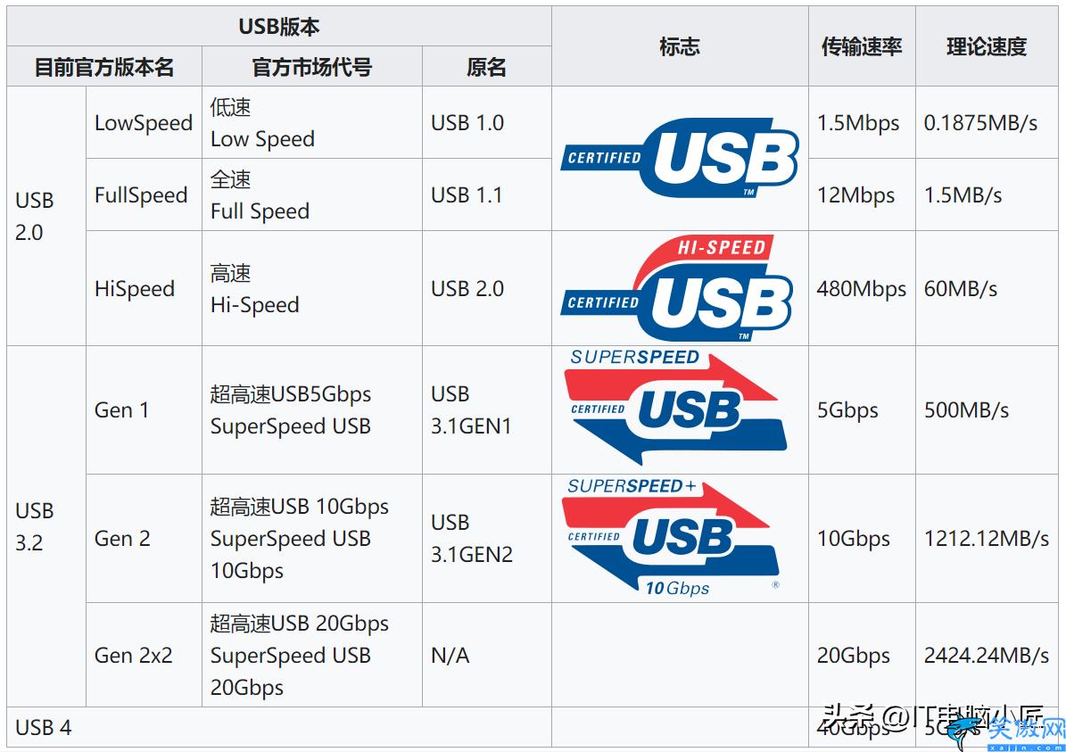 電腦小白入門基礎知識,電腦科普!小白入門須知的主板小知識