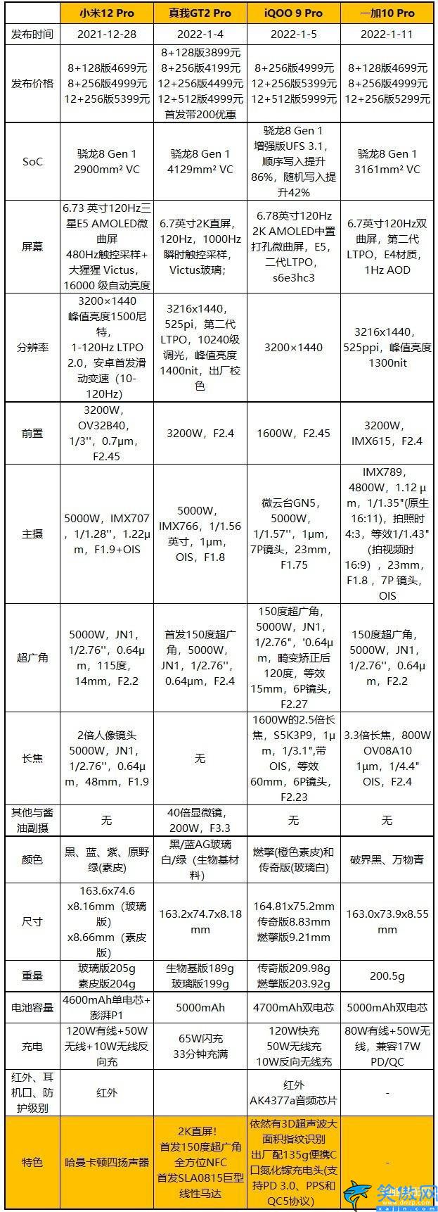 一加10pro屏幕是e4還是e5,一加10 Pro評測