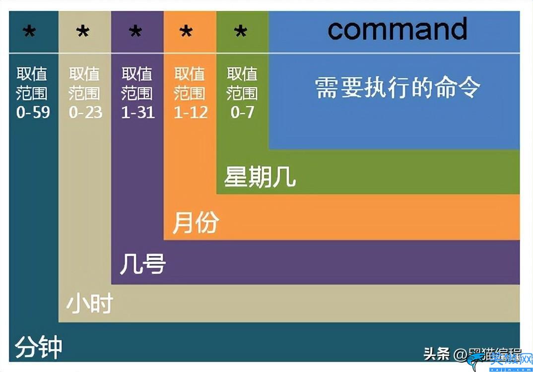 windows計劃任務有什么用,計算機定時執行特定任務介紹