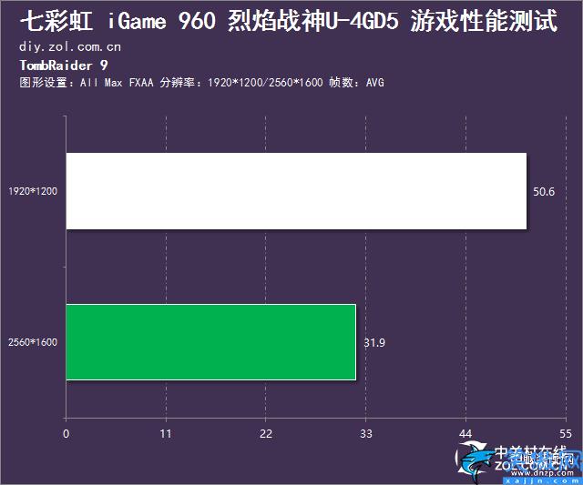 七彩虹GTX960性能怎么樣,七彩虹GTX960性能測試