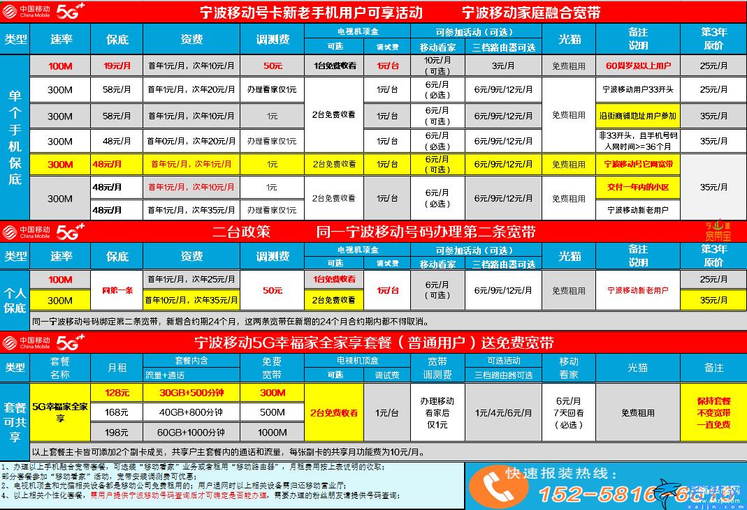 寧波按寬帶大概多少錢,寧波移動寬帶資費表大全